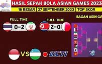 Permainan Baru Slot Domino Live Hari Ini Indonesia Vs Uzbekistan